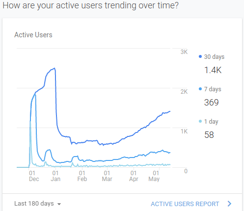Creating a Simple Website for&nbsp;Free